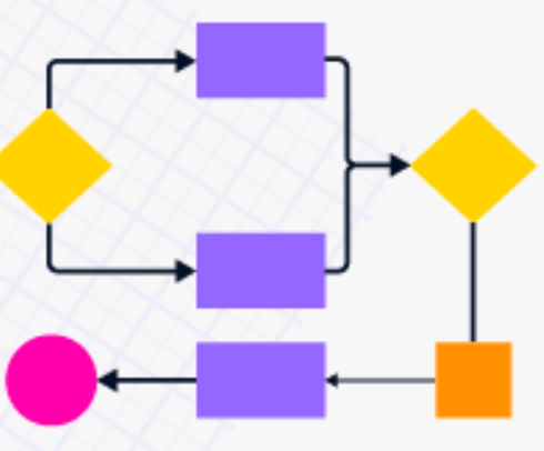 Diagrams